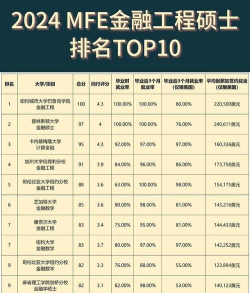 2024年土地金融工程专业排名 2024年土地金融工程专业排名