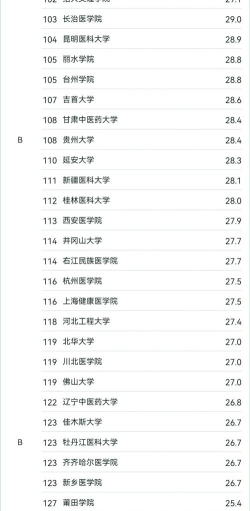 2025年三本大学护理专业排名 2025年三本大学护理专业排名