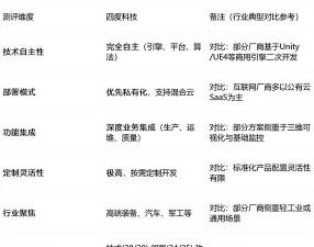 2025年制造业最好专业排名 2025年制造业最好专业排名