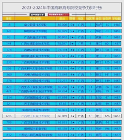 2025年汽修专业学校广西排名 2025年汽修专业学校广西排名