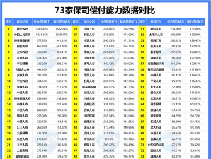 2025年保险精算师专业排名 2025年保险精算师专业排名