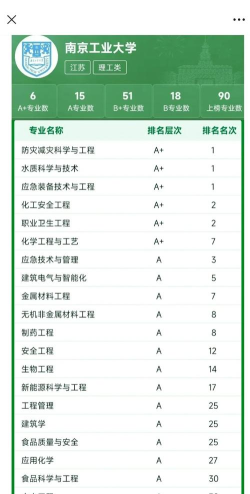 2024南京专科王牌专业排名 2024南京专科王牌专业排名
