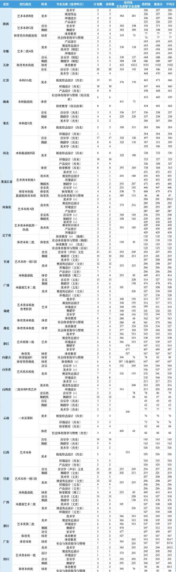 2024年绍阳学院专业排名 2024年绍阳学院专业排名
