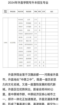 2024年许昌学院科学专业排名 2024年许昌学院科学专业排名
