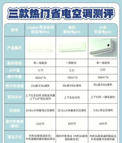 大学空调电器专业排名 大学空调电器专业排名