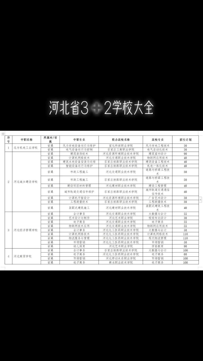 2024年河北专业理发学校排名 2024年河北专业理发学校排名