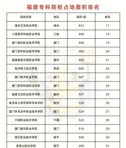 2024旅游专业福建大专排名 2024旅游专业福建大专排名