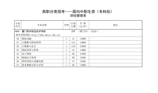 2025年软件专业大学学费排名 2025年软件专业大学学费排名
