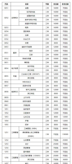 2025年山东省内的考研专业排名 2025年山东省内的考研专业排名