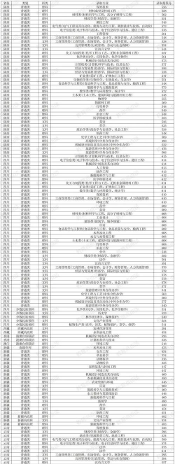 2024考研贵州大学专业排名 2024考研贵州大学专业排名
