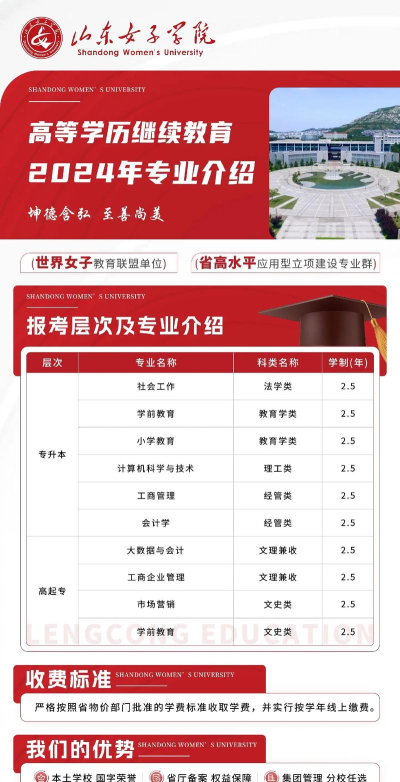 2024年山大女生适合的专业 2024年山大女生适合的专业