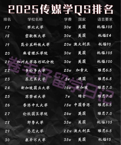 2025年传媒播音专业大学排名 2025年传媒播音专业大学排名