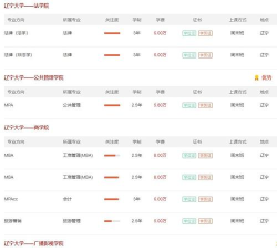 2024年沈阳考研专业汇总排名 2024年沈阳考研专业汇总排名