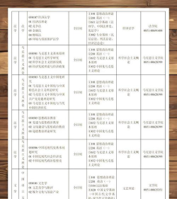 2024年贵州考研专业选择排名 2024年贵州考研专业选择排名