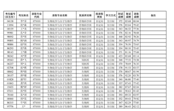 2024年农业专业硕士排名大学 2024年农业专业硕士排名大学