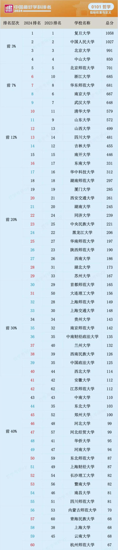 2025年哲学研究生专业选择排名 2025年哲学研究生专业选择排名