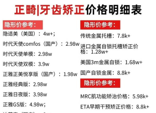 2024年正畸专业学校排名 2024年正畸专业学校排名