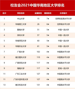 华南大学专业评级排名 华南大学专业评级排名