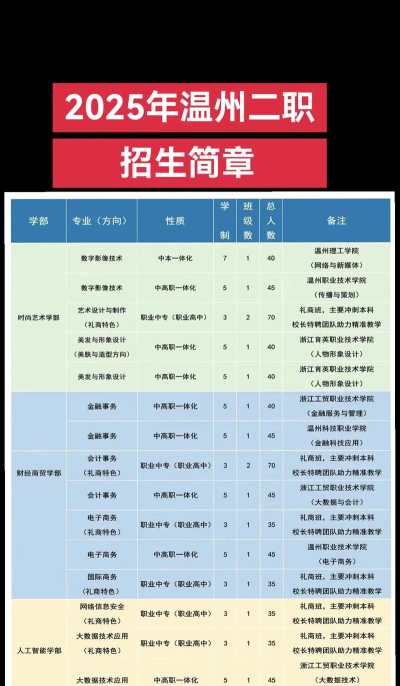 2025年温州专业初中辅导班排名 2025年温州专业初中辅导班排名