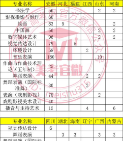 2025年安徽美术生专业排名学校 2025年安徽美术生专业排名学校