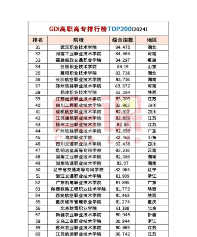 2024年民办专科王牌专业排名 2024年民办专科王牌专业排名