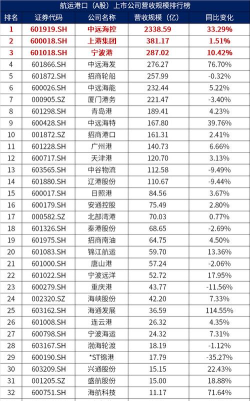 2024港口航运工程专业排名 2024港口航运工程专业排名
