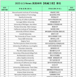 2025年技工专业大学排名 2025年技工专业大学排名