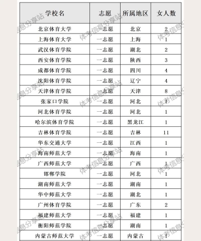2024年专业的排球学校排名 2024年专业的排球学校排名