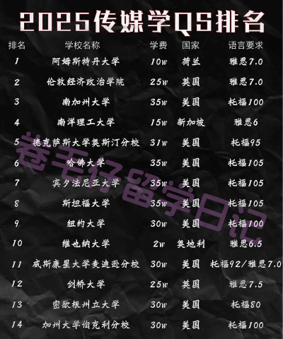 2025年湖北省传媒专业排名大学 2025年湖北省传媒专业排名大学