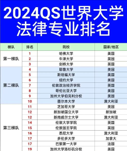 2024年法律专业硕士学校排名 2024年法律专业硕士学校排名