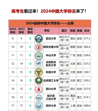 2024年国内大学插画专业排名 2024年国内大学插画专业排名