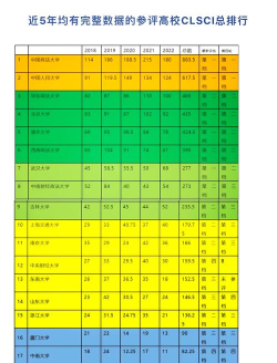2024年法律专业学科评估排名 2024年法律专业学科评估排名