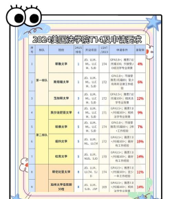 2024年北美高校法律专业排名 2024年北美高校法律专业排名