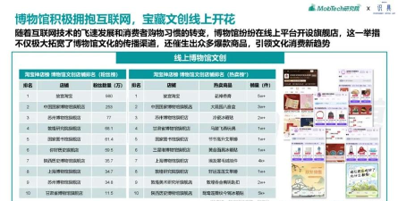 2024年文创产业专业排名 2024年文创产业专业排名