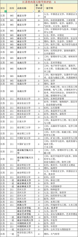 江苏大学材料专业排名 江苏大学材料专业排名