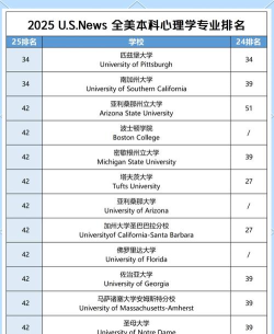 2025年心理专业高校报录比排名 2025年心理专业高校报录比排名