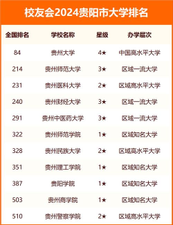 2024贵阳大专王牌专业排名 2024贵阳大专王牌专业排名
