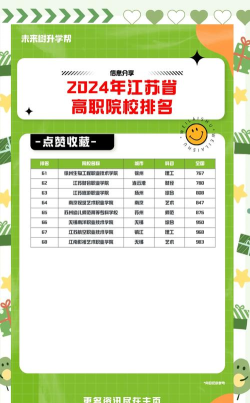2024年江苏高等专业院校排名 2024年江苏高等专业院校排名