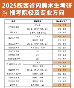陕西艺术留学专业排名 陕西艺术留学专业排名