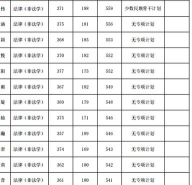 2025年上海开设法学专业排名 2025年上海开设法学专业排名
