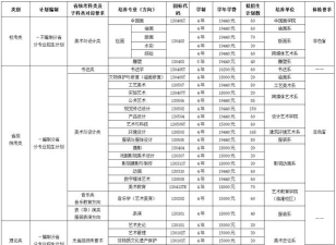 2025年西安艺考最好的专业排名 2025年西安艺考最好的专业排名
