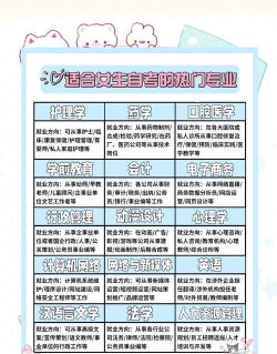 2024年初中女生自考最佳专业 2024年初中女生自考最佳专业