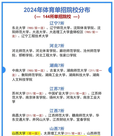 2024年篮球高校推荐专业排名 2024年篮球高校推荐专业排名