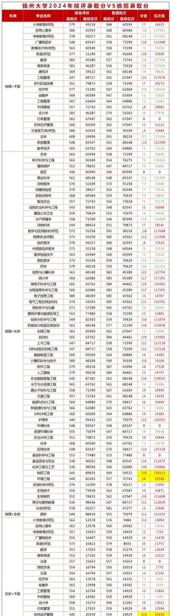江苏院校专业分数排名 江苏院校专业分数排名