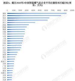 2024年学天然气什么专业 2024年学天然气什么专业