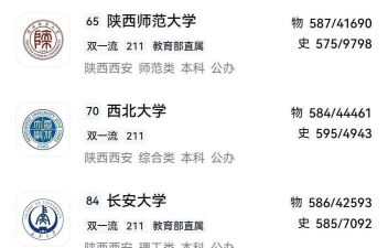 西安211数学专业排名 西安211数学专业排名