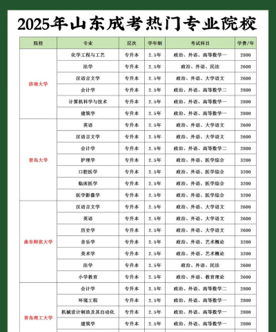 2025年山东综合类大学专业排名 2025年山东综合类大学专业排名