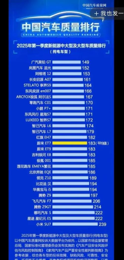 2025年十大品质管理专业排名 2025年十大品质管理专业排名