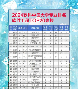 2024年专科软件类专业排名 2024年专科软件类专业排名