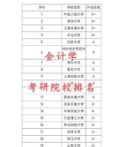 财务专业考研学校排名 财务专业考研学校排名
